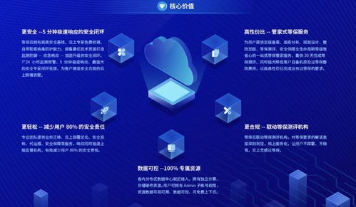 數(shù)智科技網(wǎng)絡(luò)安全新品 等保云震撼發(fā)布，引領(lǐng)網(wǎng)絡(luò)技術(shù)服務(wù)新篇章